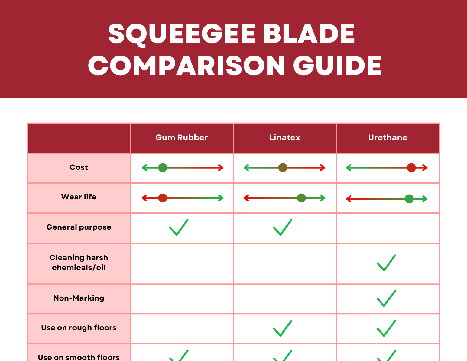 Squeegee Blade Comparison Guide