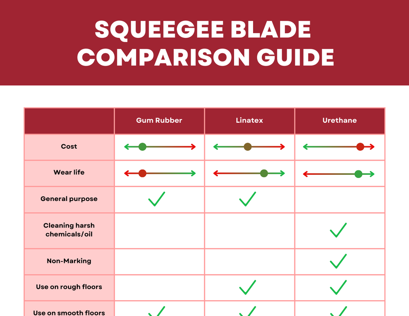 Squeegee Guide