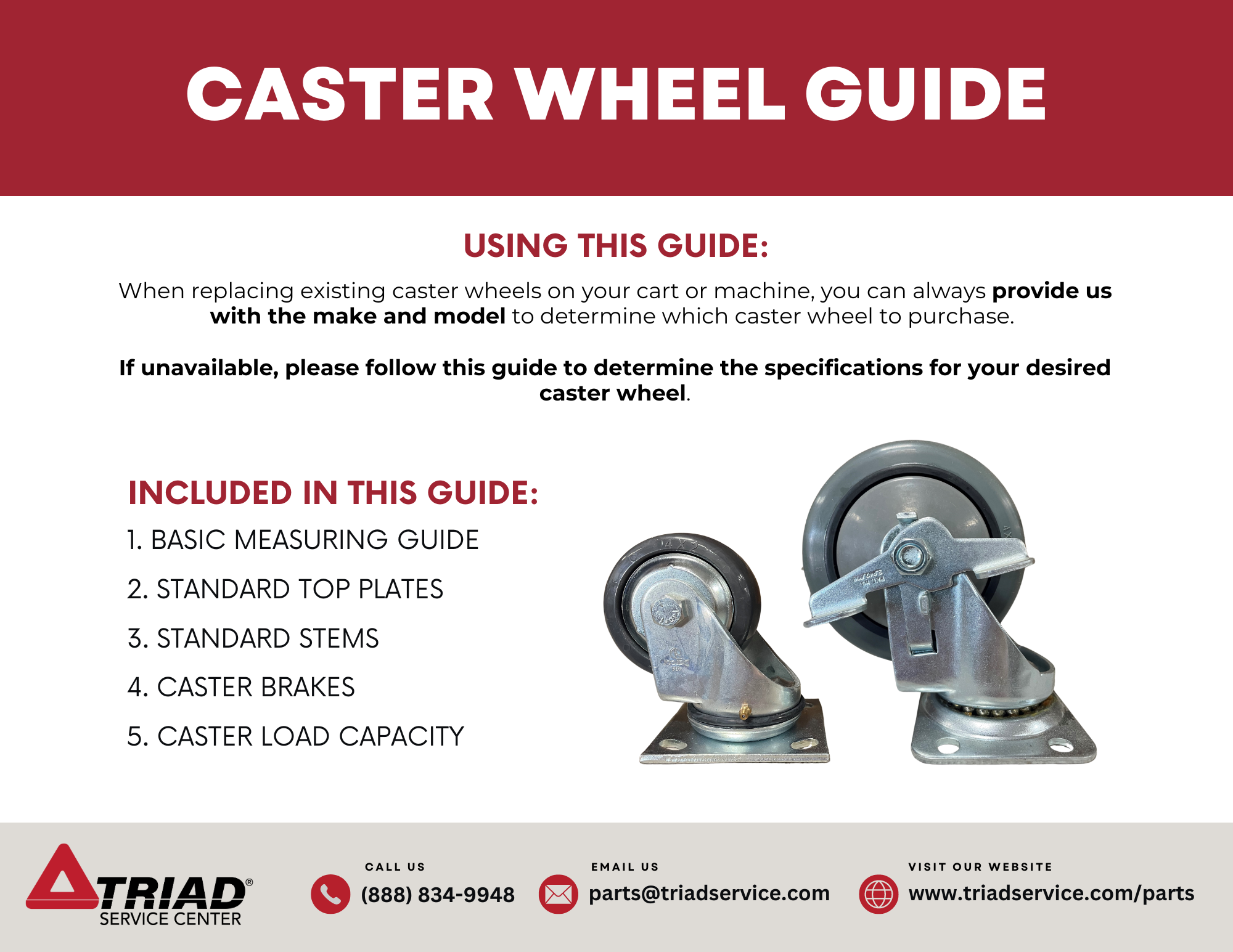 Caster Wheel Buying Guide