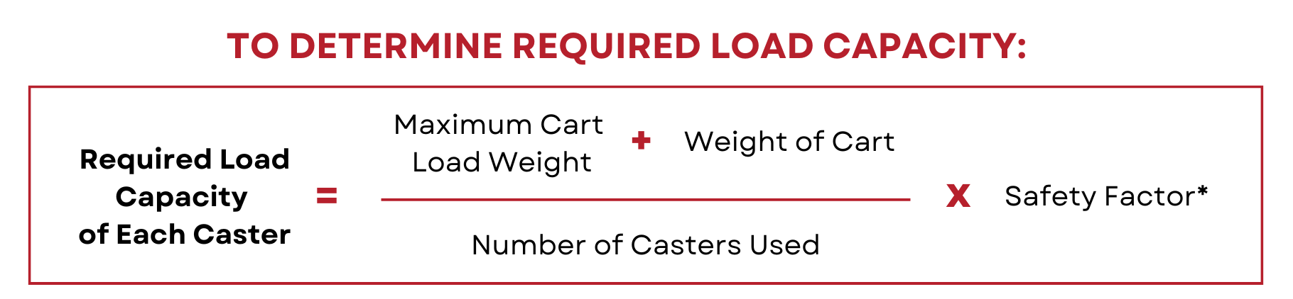 Caster Wheel Load Capacity Calculation: Max Cart Load Weight + Cart Weigh / number of casters * safety factor